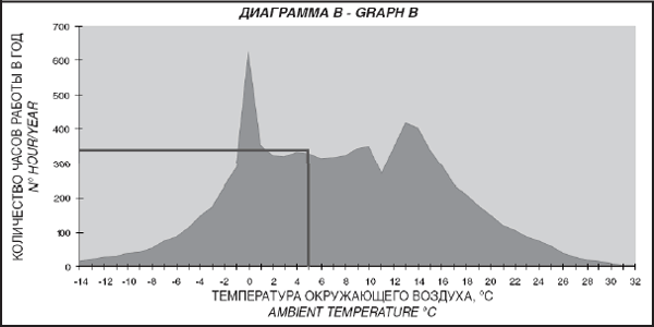 ĳ B