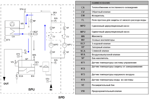    CHA/FC 182-524, CHA/FC 702-2204-V     ( Free Cooling)